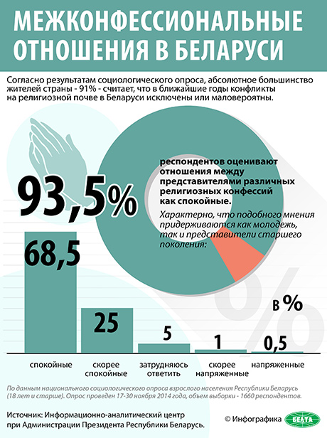 Основные направления отраслевой политики правительства Беларуси на 2015 год