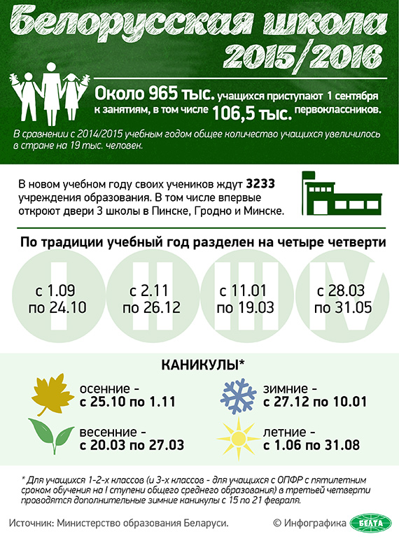 Белорусская школа 2015/2016