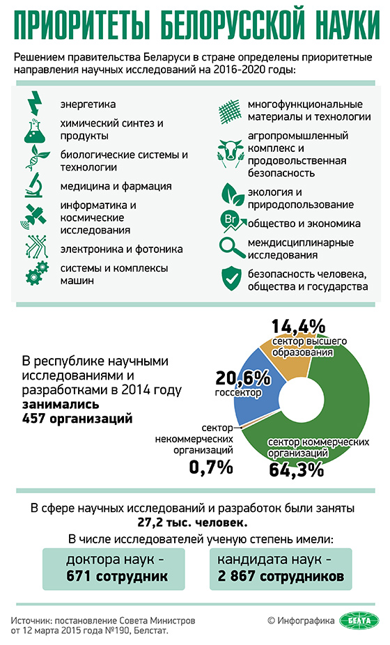 Приоритеты белорусской науки