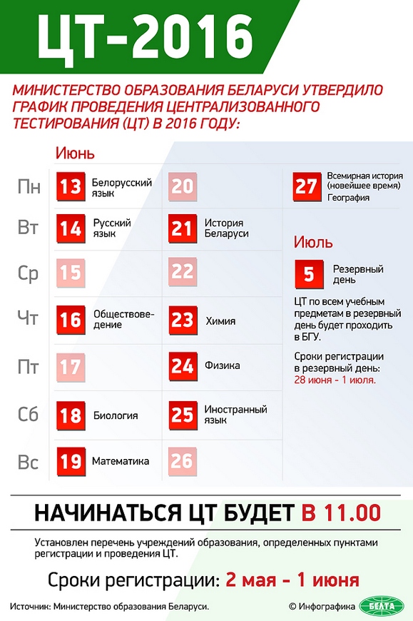 Централизованное тестирование  начнётся в этом году 13 июня заданием по белорусскому языку