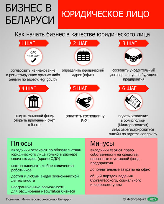 Бизнес в Беларуси: юридическое лицо