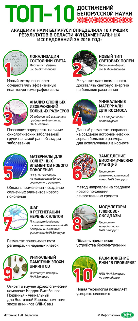 Топ-10 достижений белорусской науки