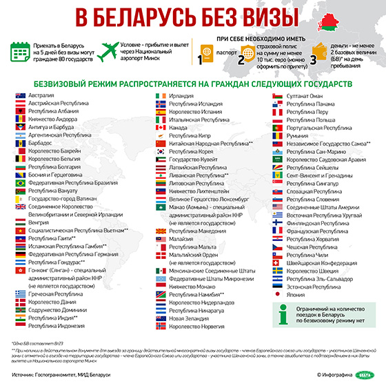 В Беларусь без визы