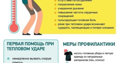 Как определить симптомы солнечного и теплового ударов и помочь человеку в таком состоянии, напомнили в Белорусском Красном Кресте
