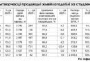 Майскія справы і вынікі. Валавая вытворчасць малака ў Ляхавіцкім раёне працягвае павялічвацца Майскія справы і вынікі. Валавая вытворчасць малака ў Ляхавіцкім раёне працягвае павялічвацца