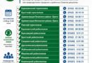 По субботам, с 9.00 до 12.00 часов, в каждом городском и районном исполнительном комитете работает прямая телефонная линия По субботам, с 9.00 до 12.00 часов, в каждом городском и районном исполнительном комитете работает прямая телефонная линия