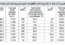 У аснове – сістэмнасць  і выверанасць рабочых падыходаў. Паўгадавая лічба ўдойнасці сярэдняй рагулі ў Ляхавіцкім раёне — 3 718 кілаграмаў