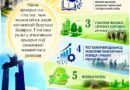 Беларусь – краіна дасягненняў Беларусь – краіна дасягненняў