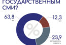 Доверие к белорусским государственным СМИ растет Доверие к белорусским государственным СМИ растет