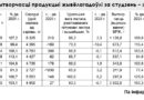 Жывёлагадоўля раёна працягвае  нарошчваць мускулатуру.  Па выніках работы апошняга месяца лета жывёлагадоўля Ляхавіцкага раёна амаль выйшла на пяць тысяч кілаграмаў сярэдняй удойнасці ад кожнай каровы