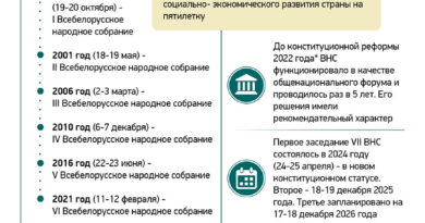 Ва ўмовах сапраўднай сілы адзінства Ва ўмовах сапраўднай сілы адзінства